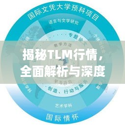 揭秘TLM行情，全面解析與深度探討