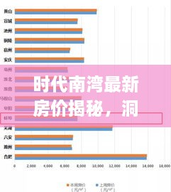 時(shí)代南灣最新房?jī)r(jià)揭秘，洞悉房地產(chǎn)趨勢(shì)，把握購(gòu)房好時(shí)機(jī)！