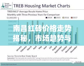 南昌紅磚價格走勢揭秘，市場趨勢與影響因素深度解析