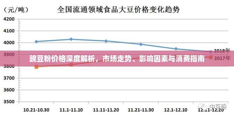 豌豆粉價格深度解析，市場走勢、影響因素與消費(fèi)指南