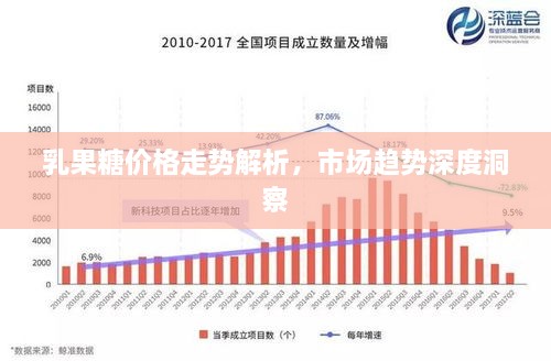 乳果糖價(jià)格走勢(shì)解析，市場(chǎng)趨勢(shì)深度洞察