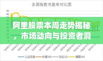 阿里股票本周走勢揭秘，市場動向與投資者洞察