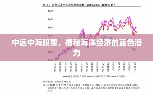 中遠(yuǎn)中海股票，揭秘海洋經(jīng)濟(jì)的藍(lán)色潛力