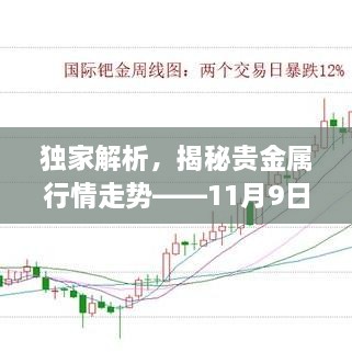 獨(dú)家解析，揭秘貴金屬行情走勢——11月9日市場分析