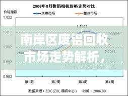 南岸區(qū)廢鋁回收市場走勢解析，最新行情分析報(bào)告！