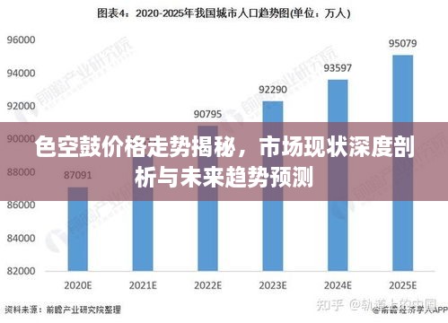 色空鼓價格走勢揭秘，市場現(xiàn)狀深度剖析與未來趨勢預測