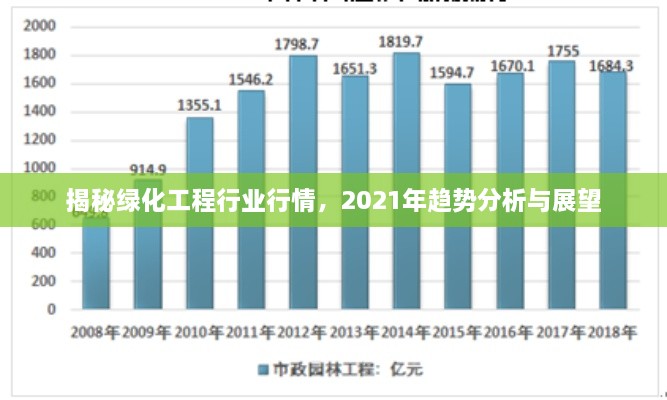 揭秘綠化工程行業(yè)行情，2021年趨勢分析與展望