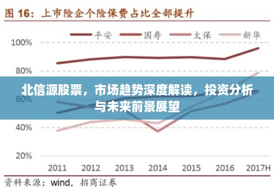 北信源股票，市場趨勢深度解讀，投資分析與未來前景展望