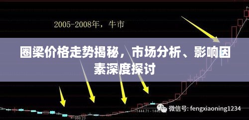 圈梁價格走勢揭秘，市場分析、影響因素深度探討