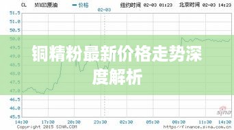 銅精粉最新價格走勢深度解析