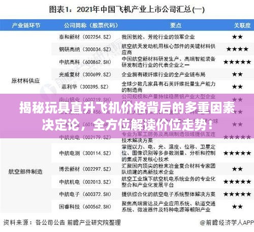 揭秘玩具直升飛機(jī)價格背后的多重因素決定論，全方位解讀價位走勢！