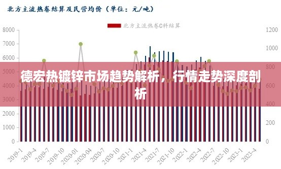 德宏熱鍍鋅市場(chǎng)趨勢(shì)解析，行情走勢(shì)深度剖析