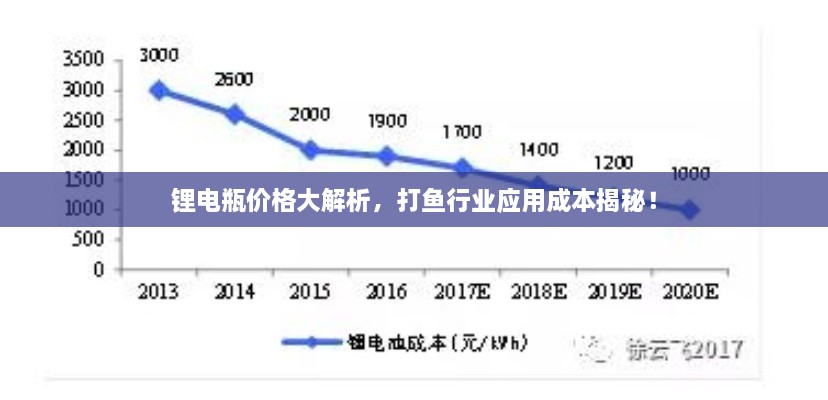 鋰電瓶?jī)r(jià)格大解析，打魚行業(yè)應(yīng)用成本揭秘！