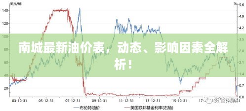 南城最新油價表，動態(tài)、影響因素全解析！