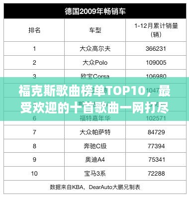 福克斯歌曲榜單TOP10，最受歡迎的十首歌曲一網(wǎng)打盡！