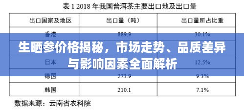 生曬參價格揭秘，市場走勢、品質差異與影響因素全面解析