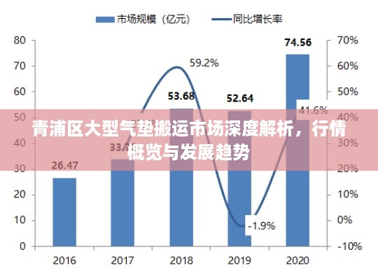 青浦區(qū)大型氣墊搬運市場深度解析，行情概覽與發(fā)展趨勢