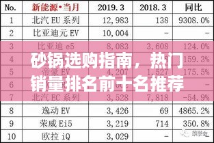 砂鍋選購(gòu)指南，熱門銷量排名前十名推薦