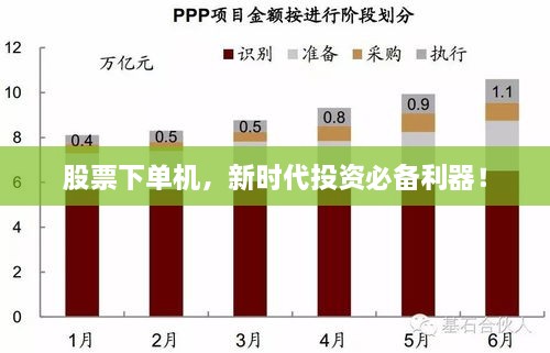 股票下單機(jī)，新時代投資必備利器！