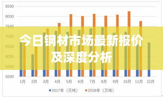 今日鋼材市場最新報價及深度分析