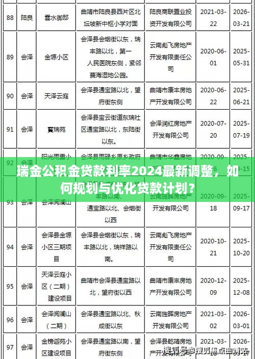 瑞金公積金貸款利率2024最新調(diào)整，如何規(guī)劃與優(yōu)化貸款計劃？