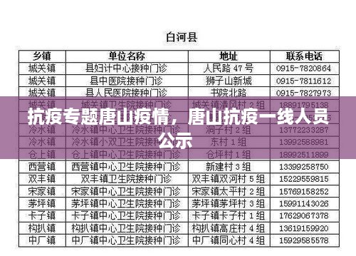 抗疫專題唐山疫情，唐山抗疫一線人員公示 