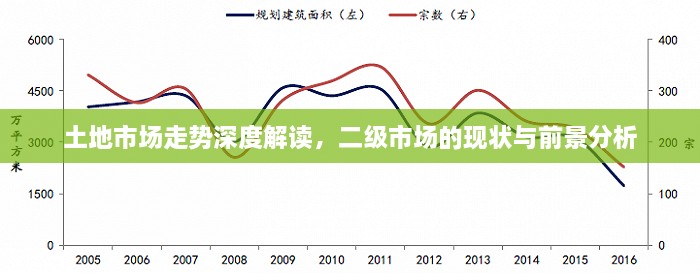 土地市場(chǎng)走勢(shì)深度解讀，二級(jí)市場(chǎng)的現(xiàn)狀與前景分析