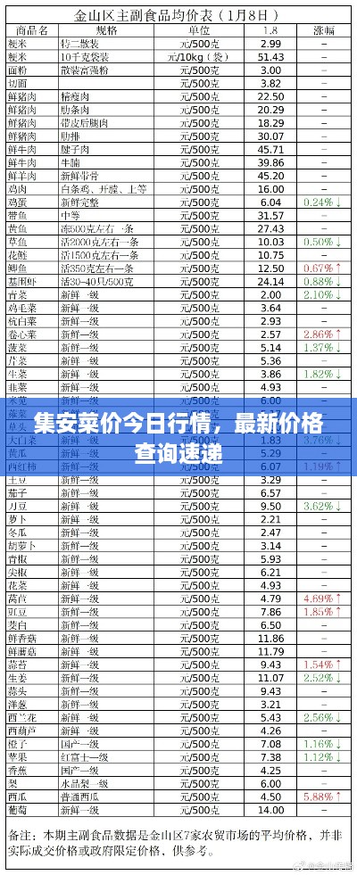 集安菜價今日行情，最新價格查詢速遞