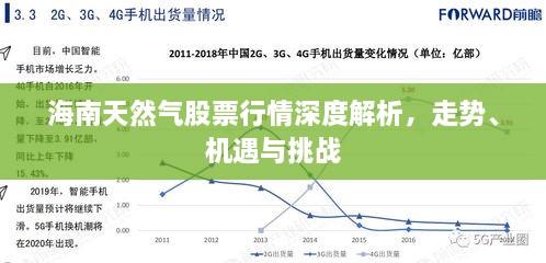 海南天然氣股票行情深度解析，走勢、機(jī)遇與挑戰(zhàn)