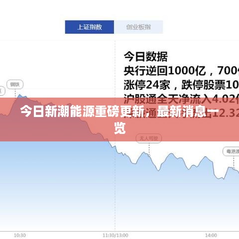 今日新潮能源重磅更新，最新消息一覽