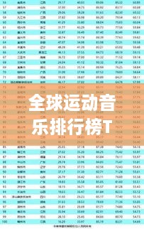 全球運(yùn)動(dòng)音樂排行榜TOP榜單揭曉！