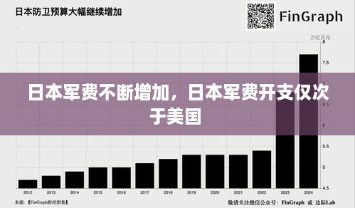 日本軍費不斷增加，日本軍費開支僅次于美國 