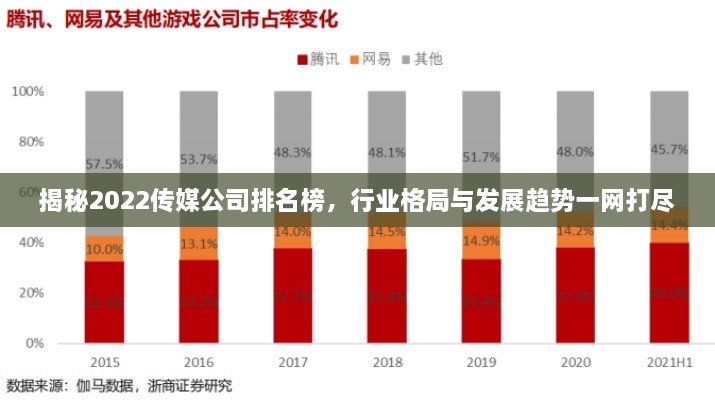 揭秘2022傳媒公司排名榜，行業(yè)格局與發(fā)展趨勢一網打盡