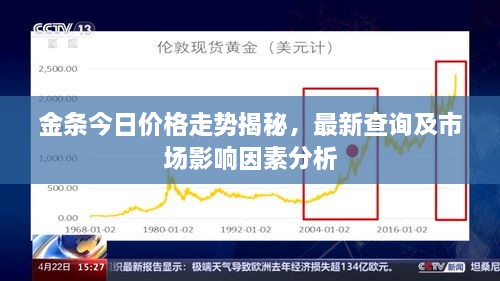 金條今日價(jià)格走勢(shì)揭秘，最新查詢(xún)及市場(chǎng)影響因素分析