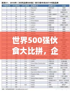 世界500強伙食大比拼，企業(yè)餐飲文化影響力榜單揭曉！