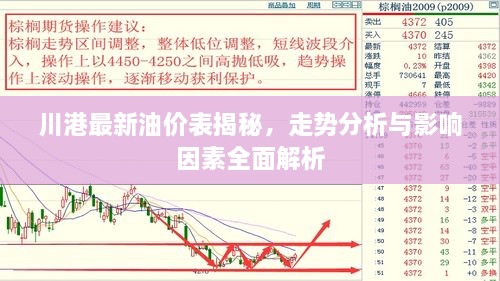 川港最新油價(jià)表揭秘，走勢(shì)分析與影響因素全面解析