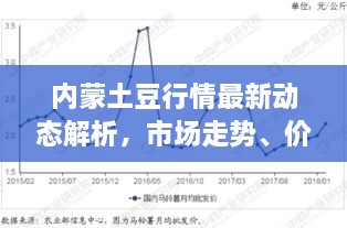 內(nèi)蒙土豆行情最新動(dòng)態(tài)解析，市場(chǎng)走勢(shì)、價(jià)格及影響因素全解析