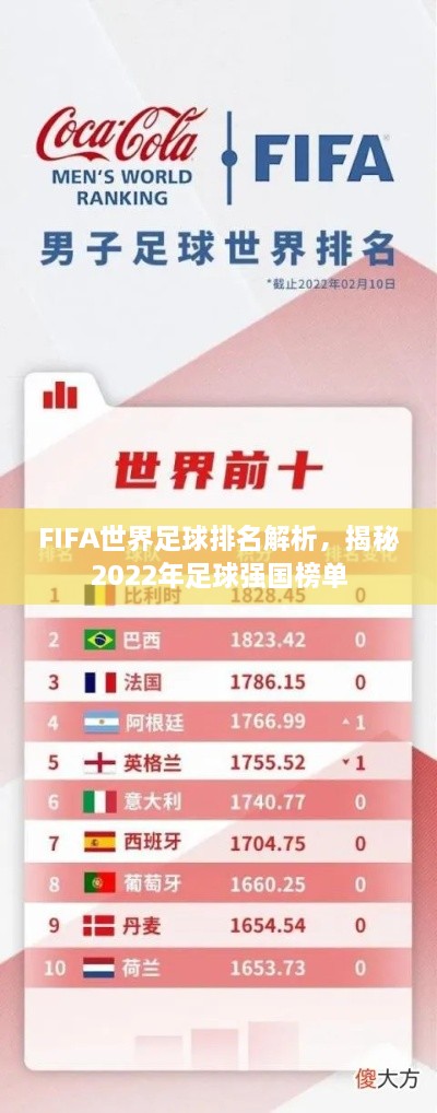 FIFA世界足球排名解析，揭秘2022年足球強(qiáng)國榜單