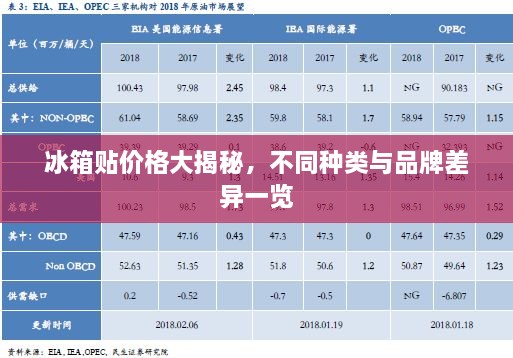 冰箱貼價格大揭秘，不同種類與品牌差異一覽