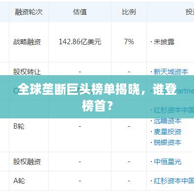 全球壟斷巨頭榜單揭曉，誰(shuí)登榜首？