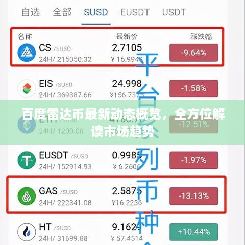 百度雷達(dá)幣最新動(dòng)態(tài)概覽，全方位解讀市場趨勢