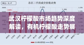 武漢檸檬酸市場(chǎng)趨勢(shì)深度解讀，有機(jī)檸檬酸走勢(shì)展望