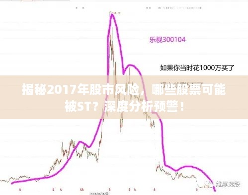 揭秘2017年股市風險，哪些股票可能被ST？深度分析預警！