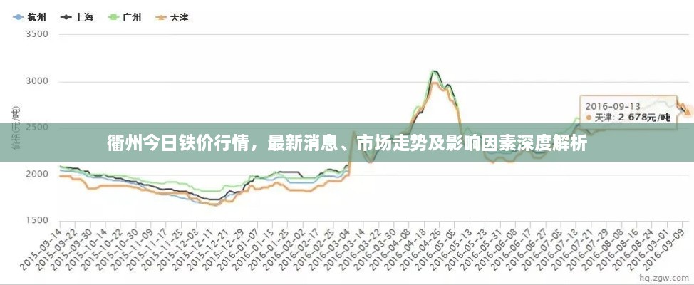 衢州今日鐵價(jià)行情，最新消息、市場(chǎng)走勢(shì)及影響因素深度解析