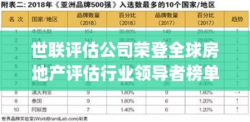 世聯(lián)評估公司榮登全球房地產(chǎn)評估行業(yè)領(lǐng)導(dǎo)者榜單