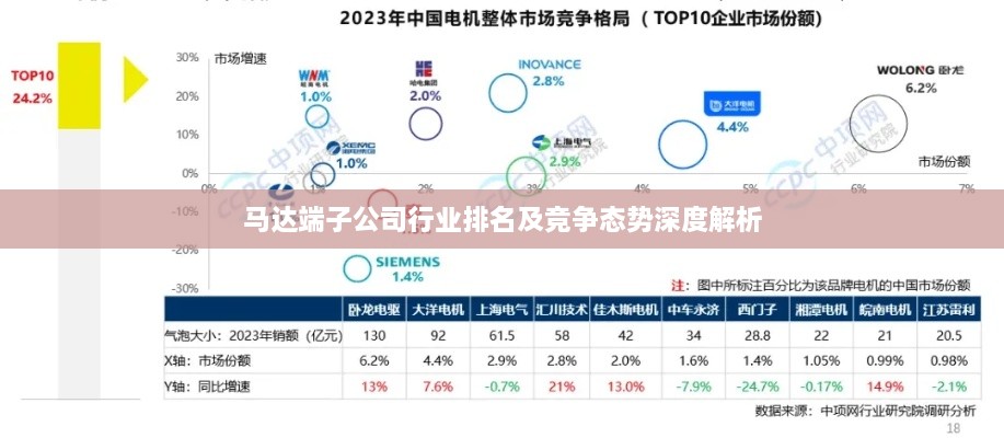 馬達(dá)端子公司行業(yè)排名及競爭態(tài)勢(shì)深度解析