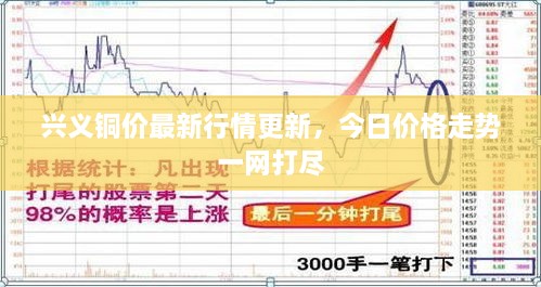 興義銅價(jià)最新行情更新，今日價(jià)格走勢(shì)一網(wǎng)打盡