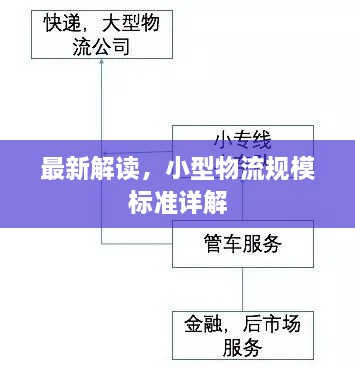 最新解讀，小型物流規(guī)模標(biāo)準詳解