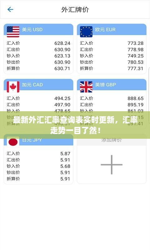 最新外匯匯率查詢表實(shí)時更新，匯率走勢一目了然！