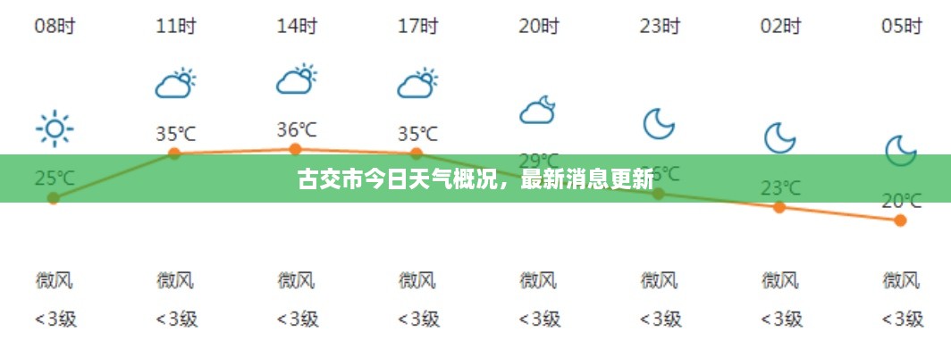 古交市今日天氣概況，最新消息更新